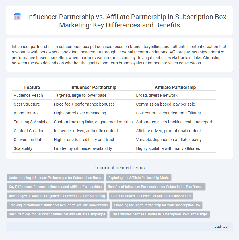 Influencer Partnership vs. Affiliate Partnership in Subscription Box Marketing: Key Differences and Benefits