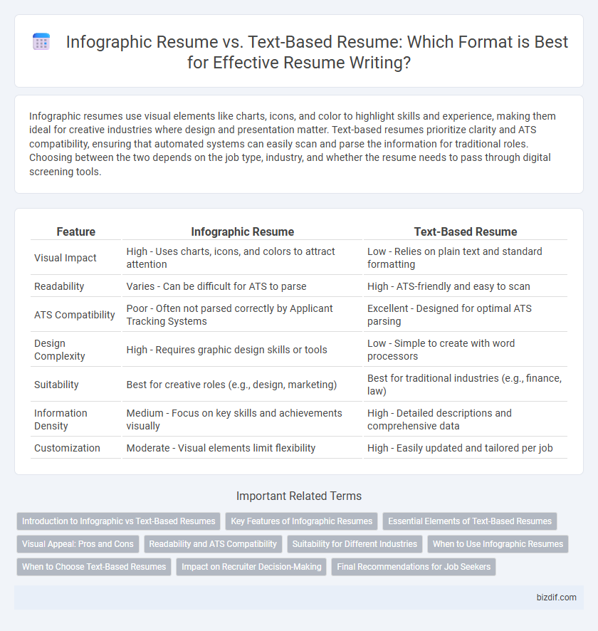 Infographic Resume vs. Text-Based Resume: Which Format is Best for Effective Resume Writing?