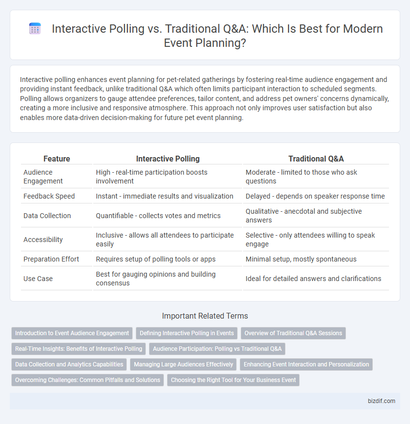 Interactive Polling vs. Traditional Q&A: Which Is Best for Modern Event Planning?