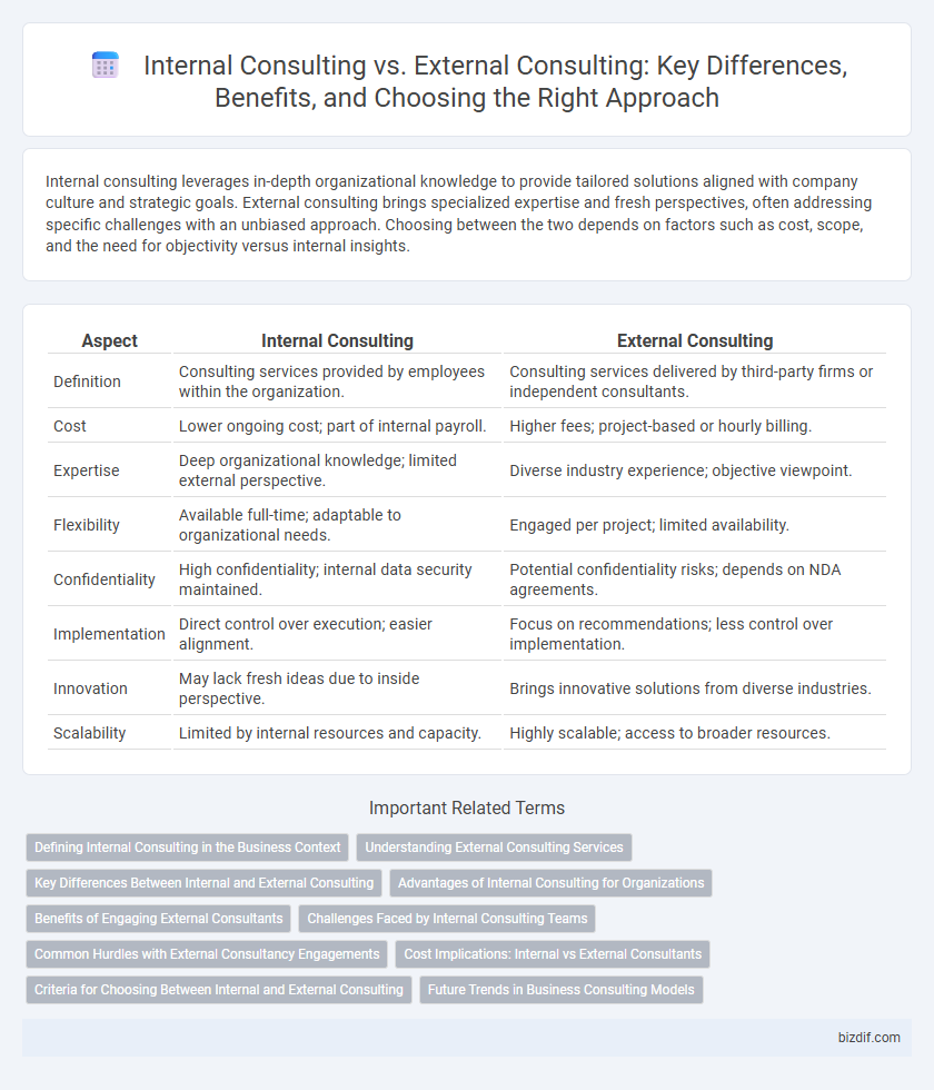 Internal Consulting vs. External Consulting: Key Differences, Benefits, and Choosing the Right Approach