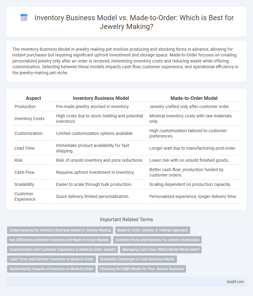 Inventory Business Model vs. Made-to-Order: Which is Best for Jewelry Making?
