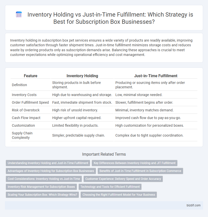 Inventory Holding vs Just-in-Time Fulfillment: Which Strategy is Best for Subscription Box Businesses?