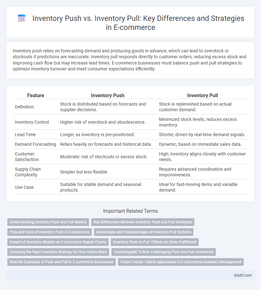 Inventory Push vs. Inventory Pull: Key Differences and Strategies in E-commerce