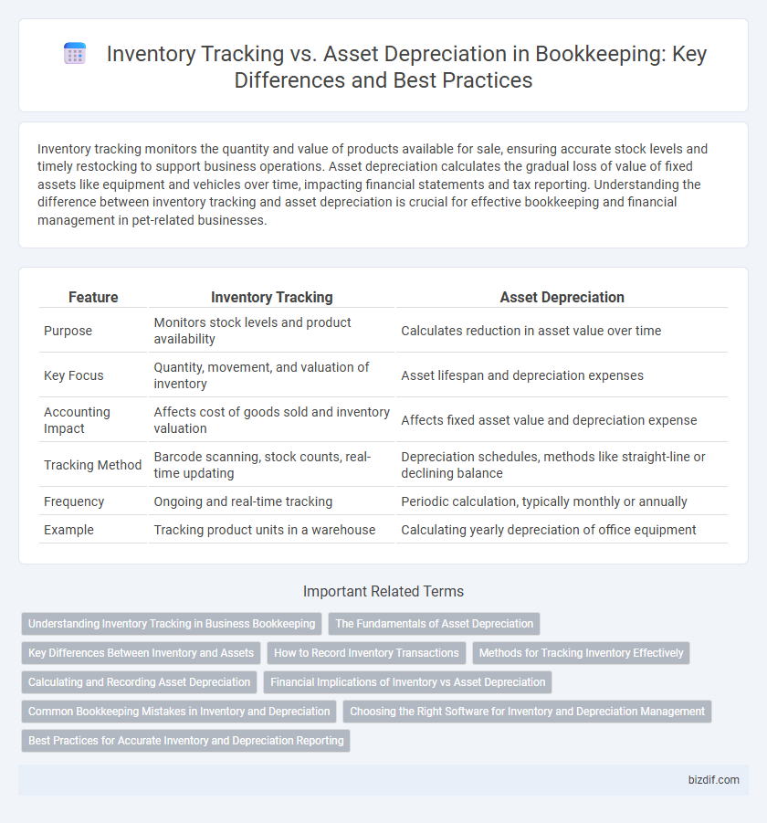 Inventory Tracking vs. Asset Depreciation in Bookkeeping: Key Differences and Best Practices