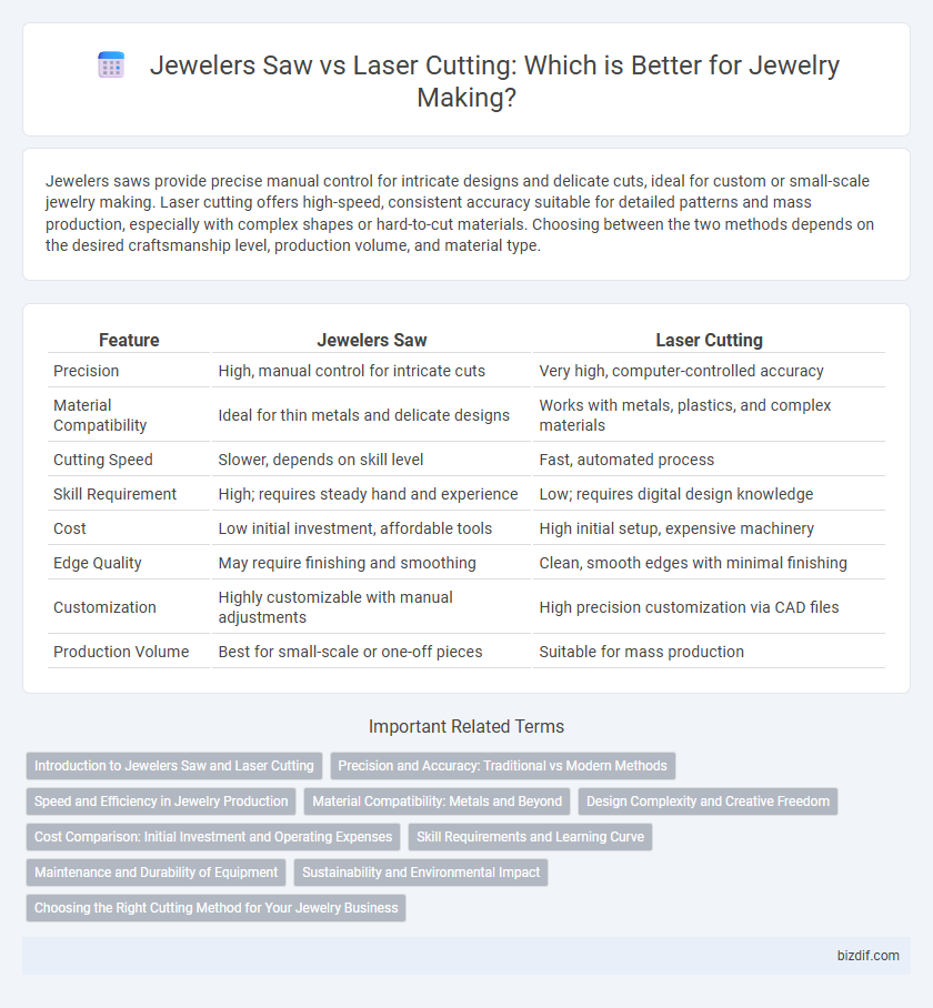 Jewelers Saw vs Laser Cutting: Which is Better for Jewelry Making?