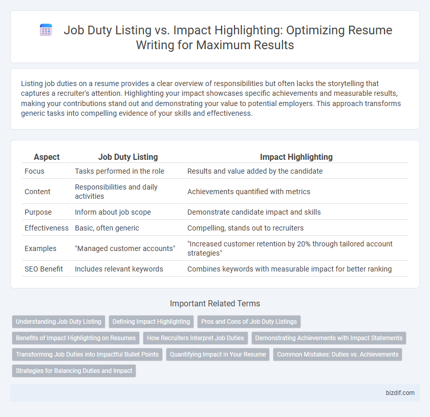 Job Duty Listing vs. Impact Highlighting: Optimizing Resume Writing for Maximum Results