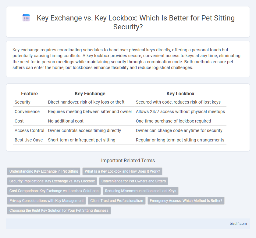 Key Exchange vs. Key Lockbox: Which Is Better for Pet Sitting Security?