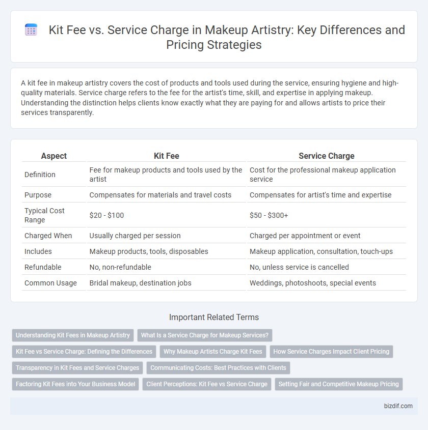 Kit Fee vs. Service Charge in Makeup Artistry: Key Differences and Pricing Strategies