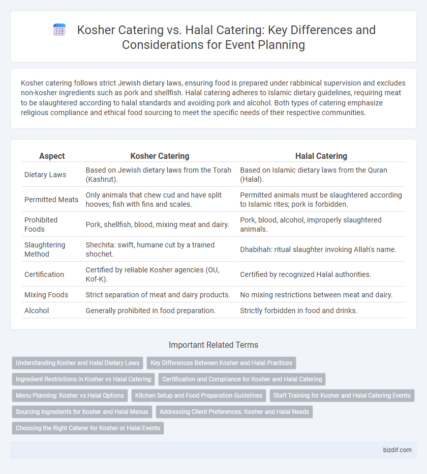 Kosher Catering vs. Halal Catering: Key Differences and Considerations for Event Planning