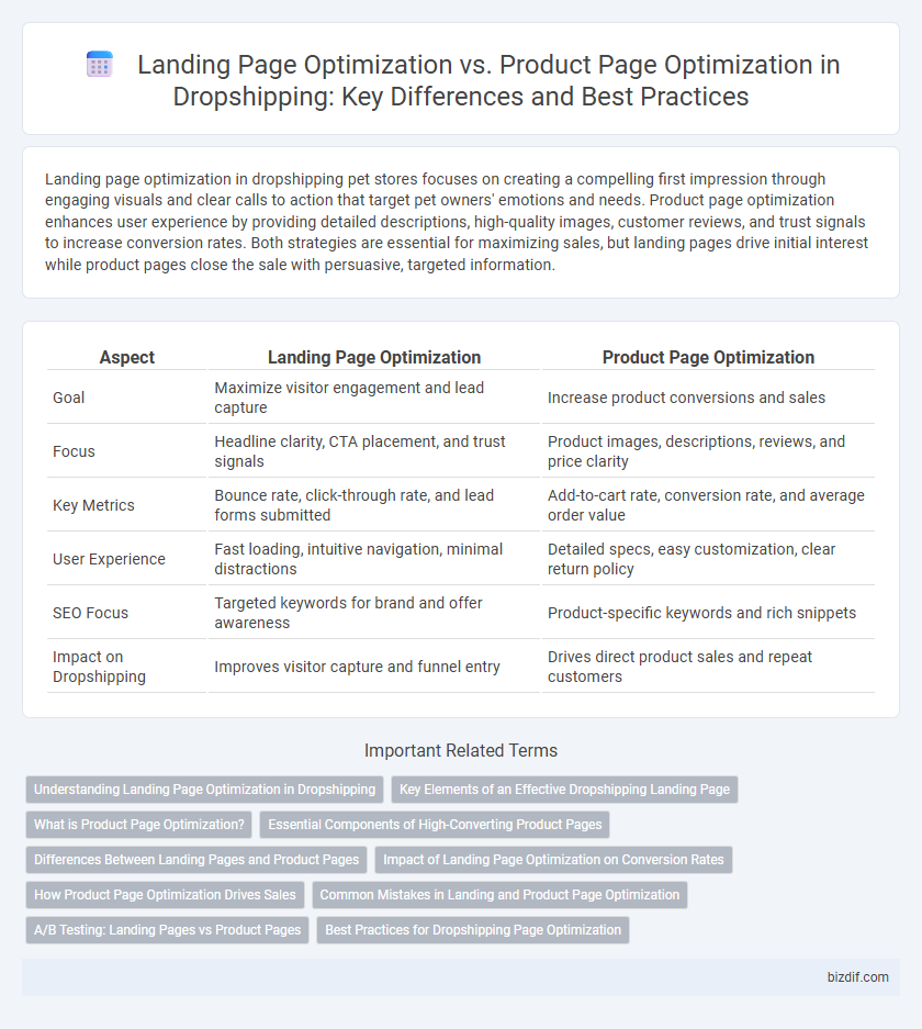 Landing Page Optimization vs. Product Page Optimization in Dropshipping: Key Differences and Best Practices