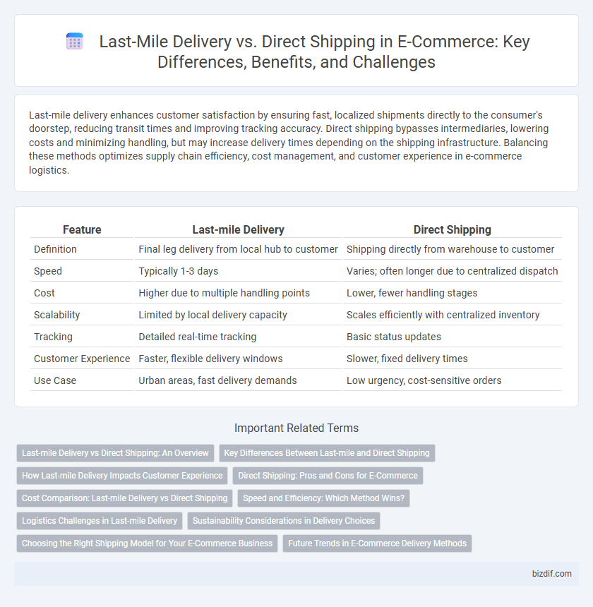 Last-Mile Delivery vs. Direct Shipping in E-Commerce: Key Differences, Benefits, and Challenges