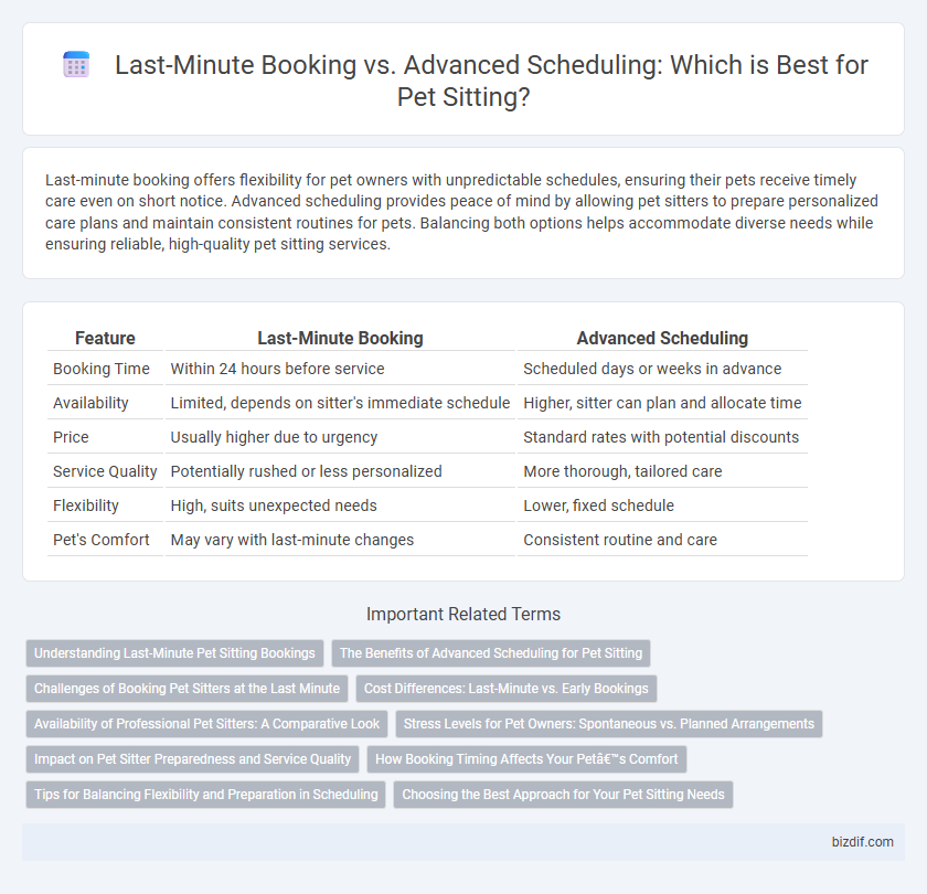 Last-Minute Booking vs. Advanced Scheduling: Which is Best for Pet Sitting?
