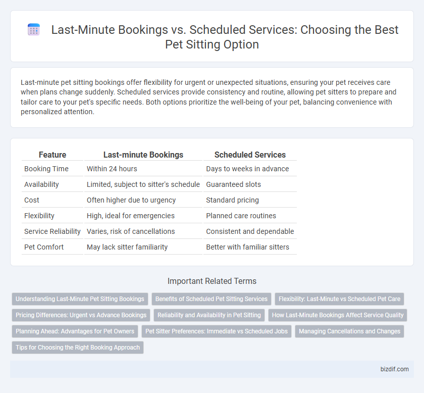 Last-Minute Bookings vs. Scheduled Services: Choosing the Best Pet Sitting Option