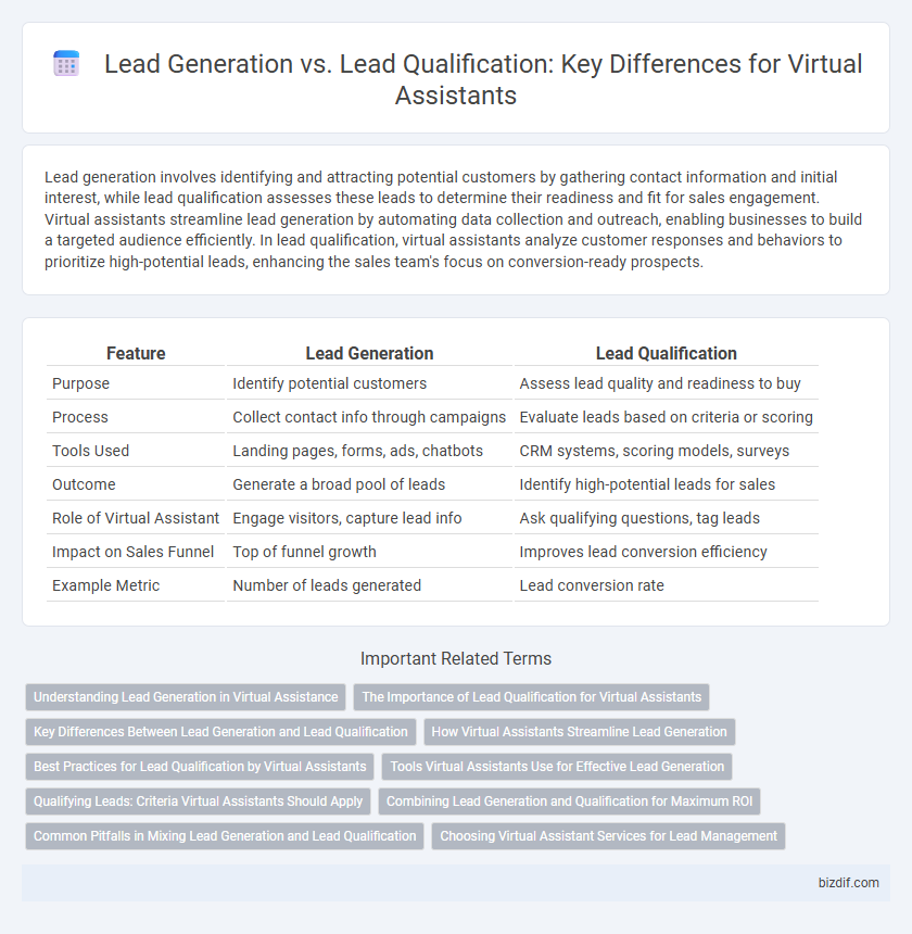 Lead Generation vs. Lead Qualification: Key Differences for Virtual Assistants