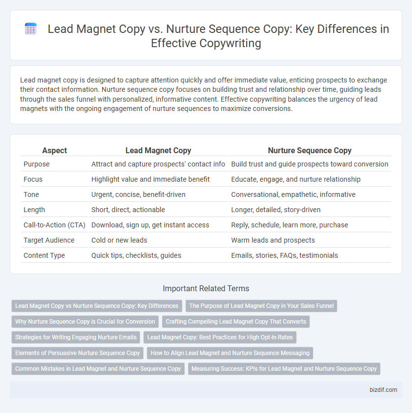 Lead Magnet Copy vs. Nurture Sequence Copy: Key Differences in Effective Copywriting