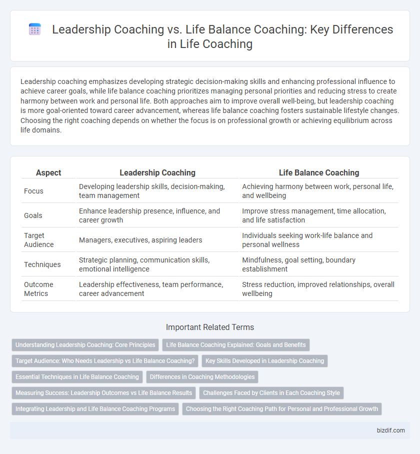 Leadership Coaching vs. Life Balance Coaching: Key Differences in Life Coaching