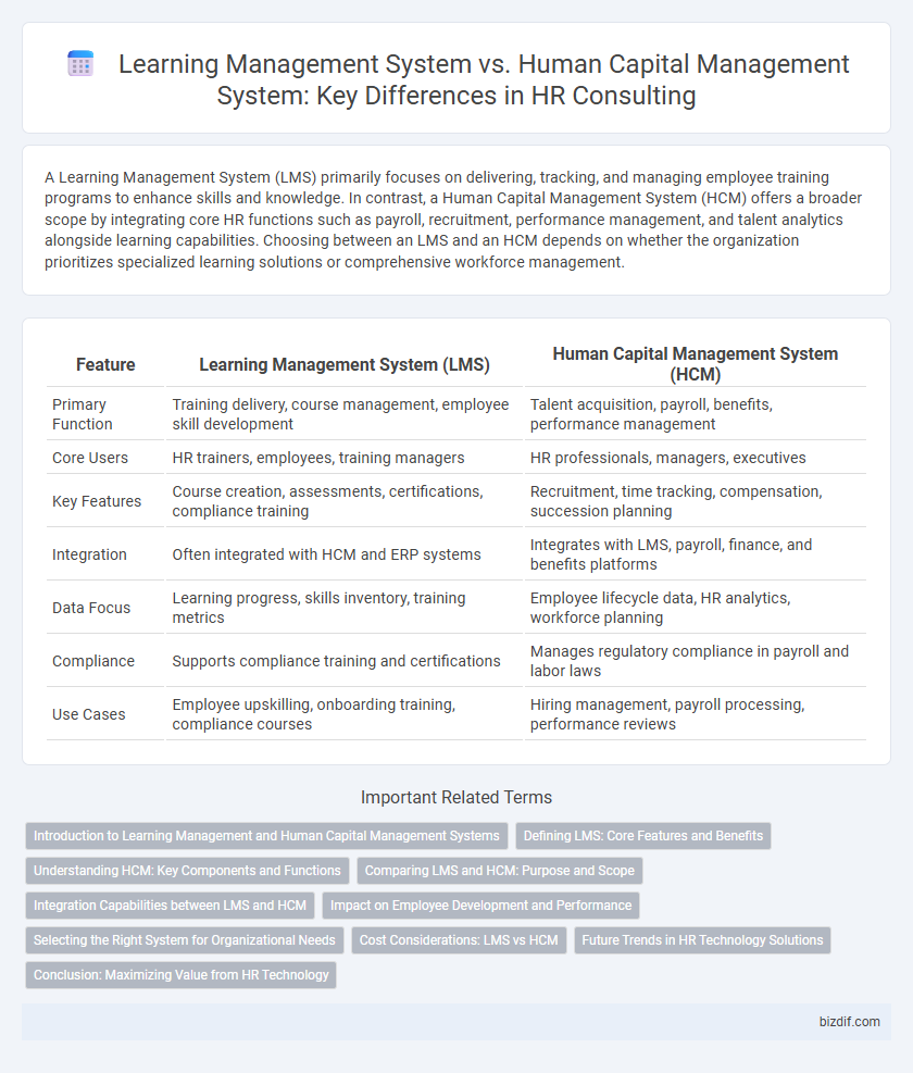 Learning Management System vs. Human Capital Management System: Key Differences in HR Consulting