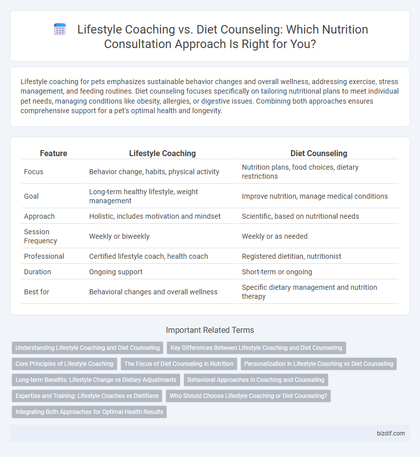 Lifestyle Coaching vs. Diet Counseling: Which Nutrition Consultation Approach Is Right for You?