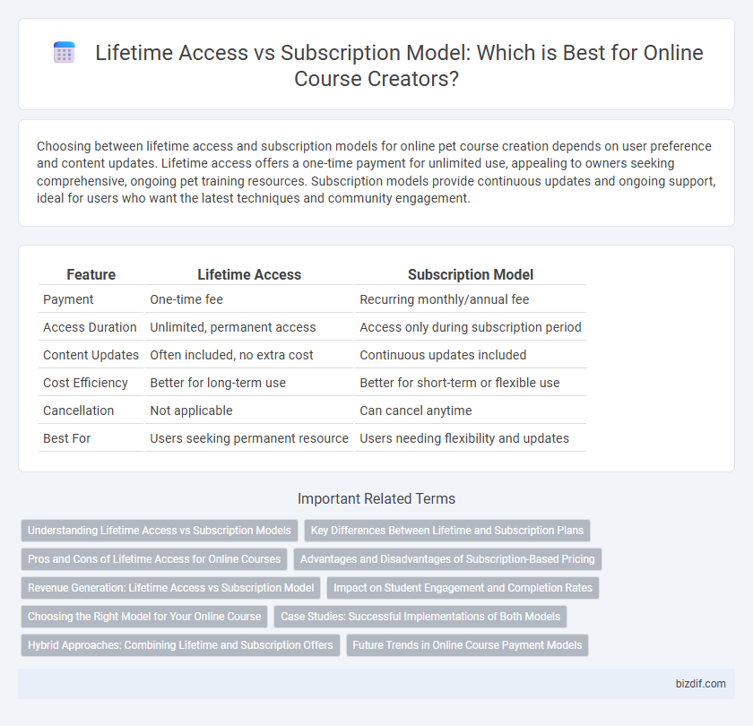 Lifetime Access vs Subscription Model: Which is Best for Online Course Creators?