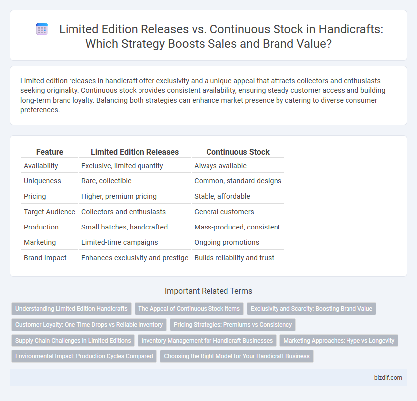 Limited Edition Releases vs. Continuous Stock in Handicrafts: Which Strategy Boosts Sales and Brand Value?