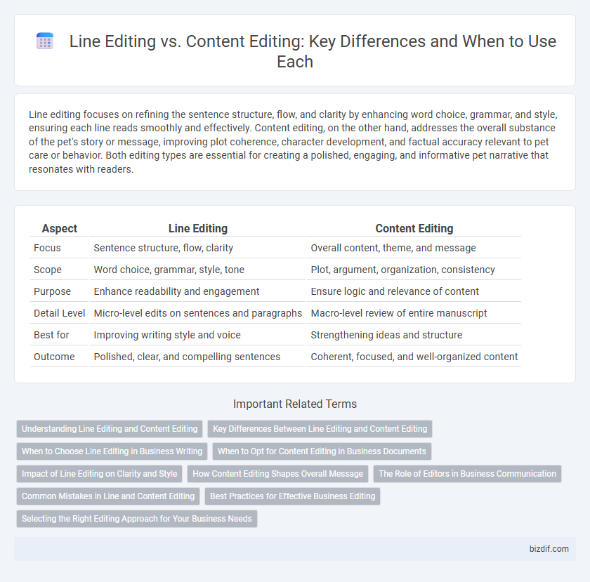 Line Editing vs. Content Editing: Key Differences and When to Use Each