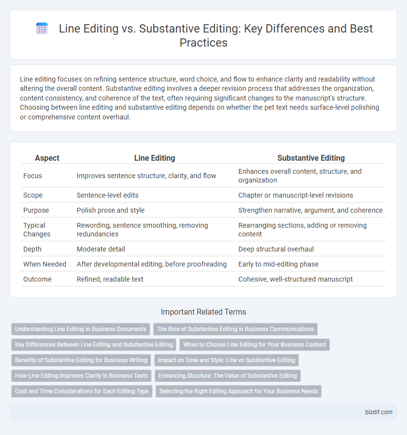Line Editing vs. Substantive Editing: Key Differences and Best Practices