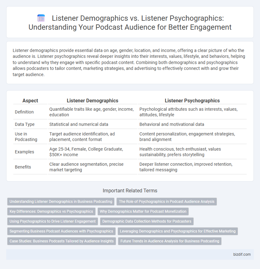Listener Demographics vs. Listener Psychographics: Understanding Your Podcast Audience for Better Engagement