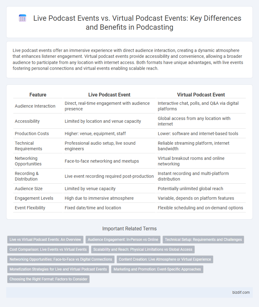 Live Podcast Events vs. Virtual Podcast Events: Key Differences and Benefits in Podcasting