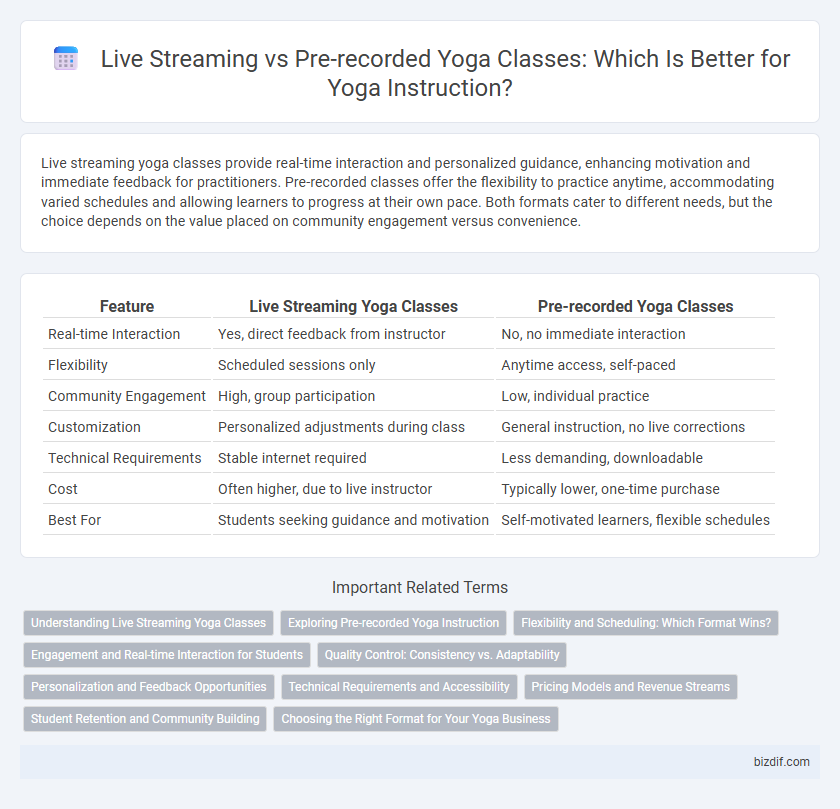 Live Streaming vs Pre-recorded Yoga Classes: Which Is Better for Yoga Instruction?