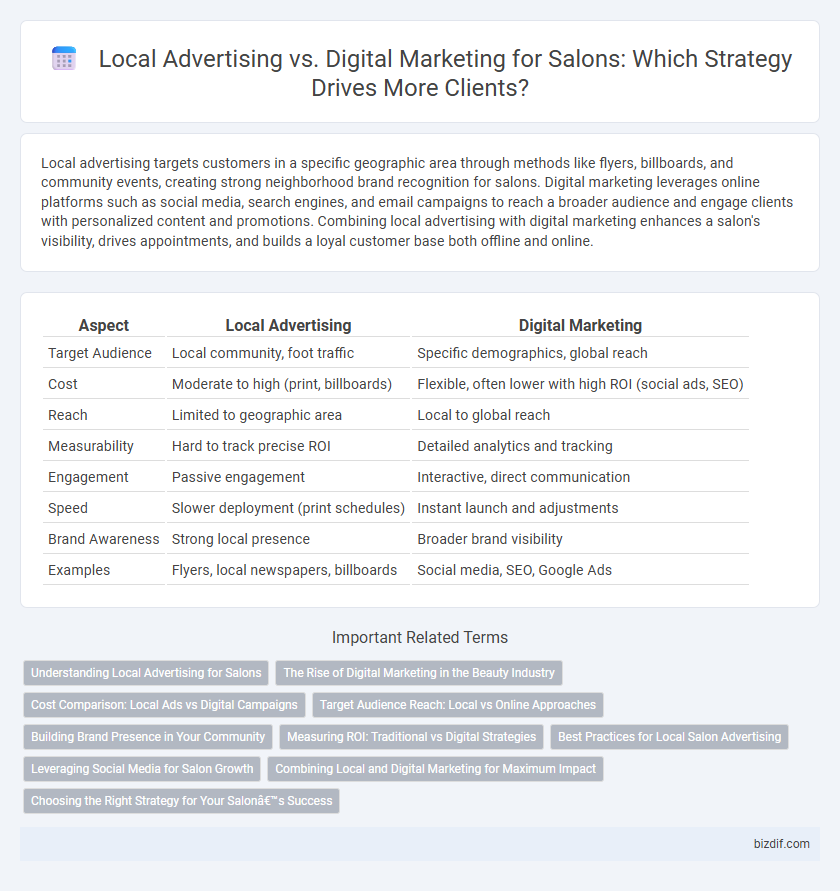 Local Advertising vs. Digital Marketing for Salons: Which Strategy Drives More Clients?