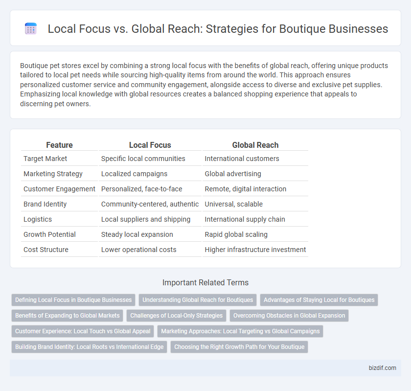 Local Focus vs. Global Reach: Strategies for Boutique Businesses
