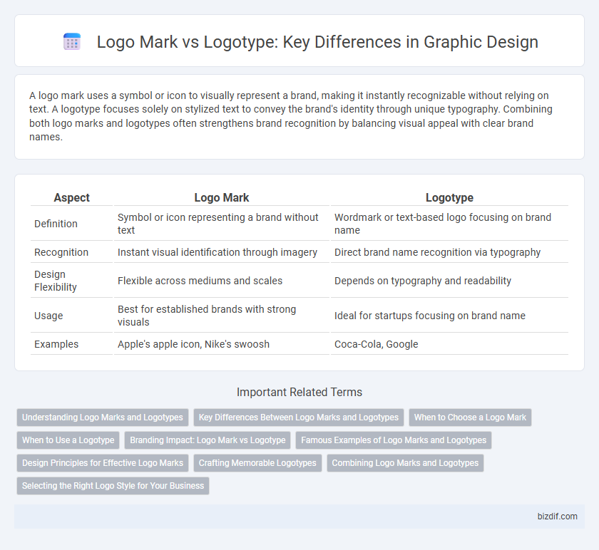 Logo Mark vs Logotype: Key Differences in Graphic Design