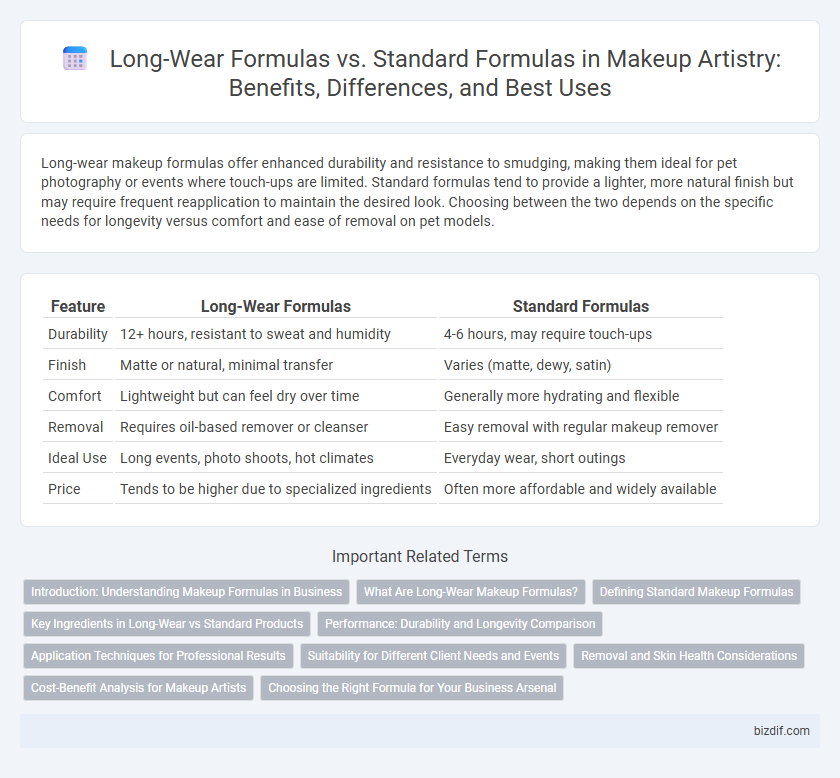 Long-Wear Formulas vs. Standard Formulas in Makeup Artistry: Benefits, Differences, and Best Uses