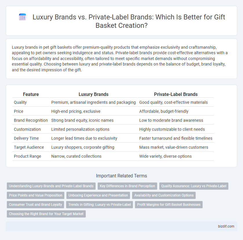Luxury Brands vs. Private-Label Brands: Which Is Better for Gift Basket Creation?