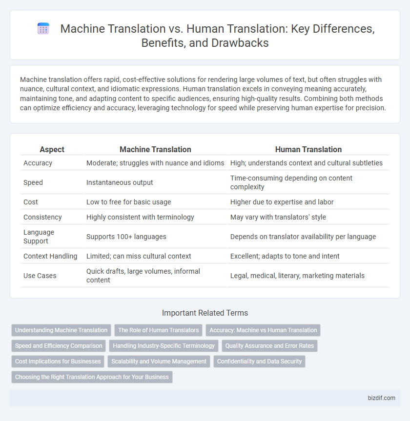Machine Translation vs. Human Translation: Key Differences, Benefits, and Drawbacks