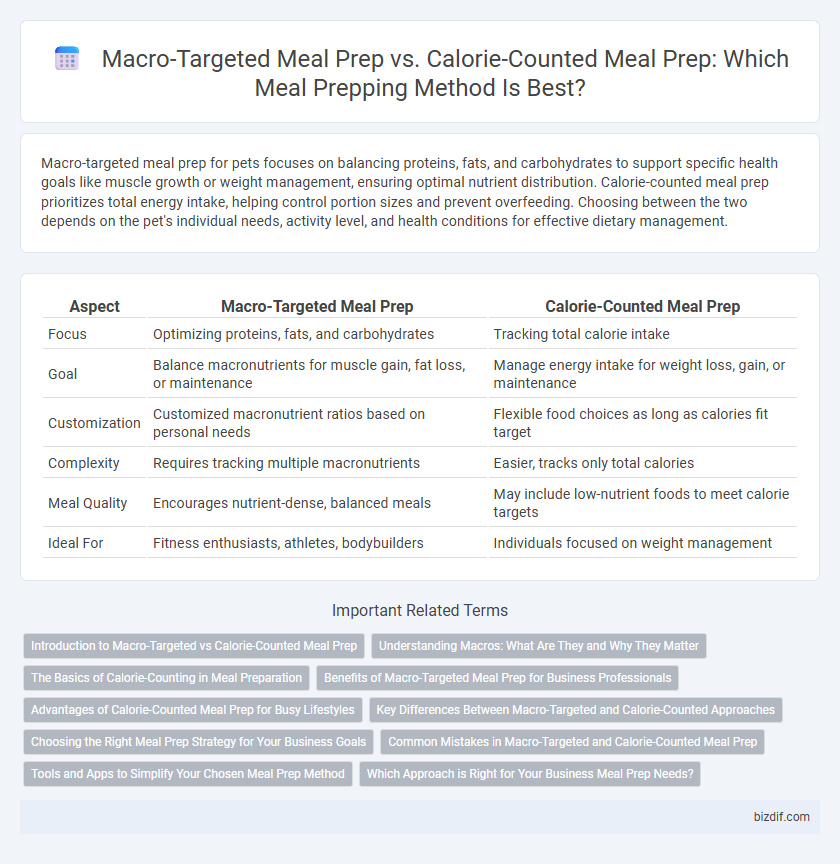 Macro-Targeted Meal Prep vs. Calorie-Counted Meal Prep: Which Meal Prepping Method Is Best?
