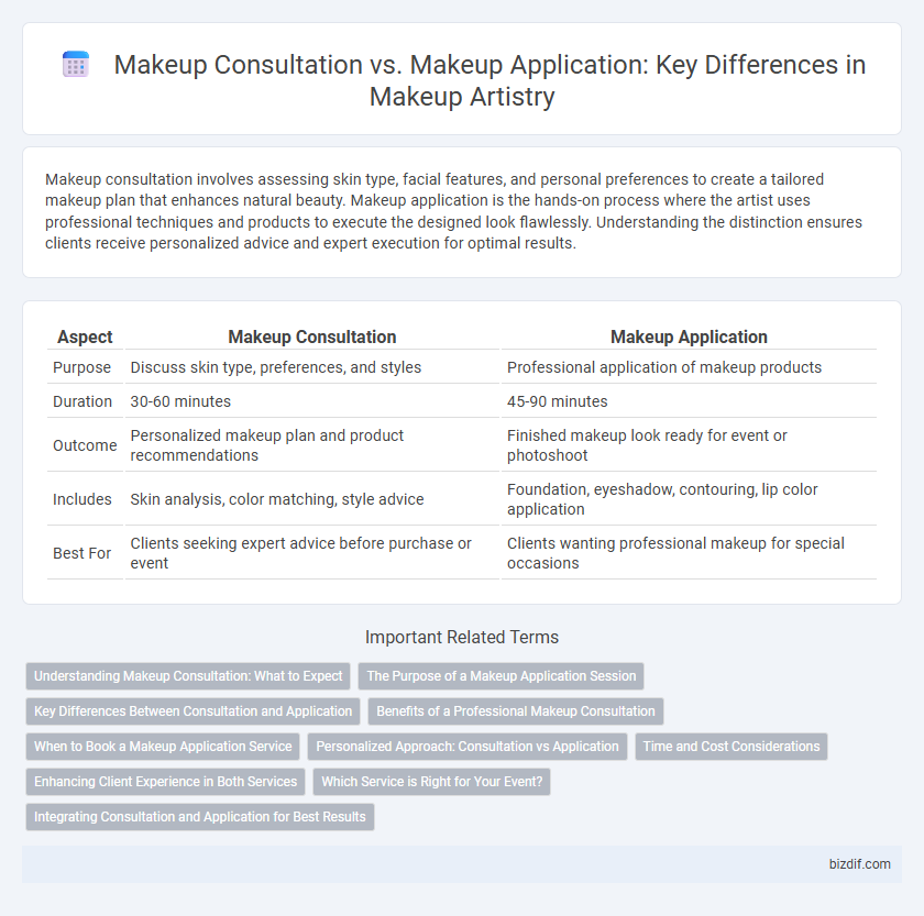 Makeup Consultation vs. Makeup Application: Key Differences in Makeup Artistry