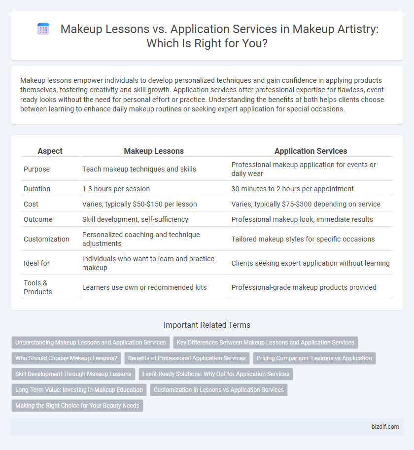 Makeup Lessons vs. Application Services in Makeup Artistry: Which Is Right for You?