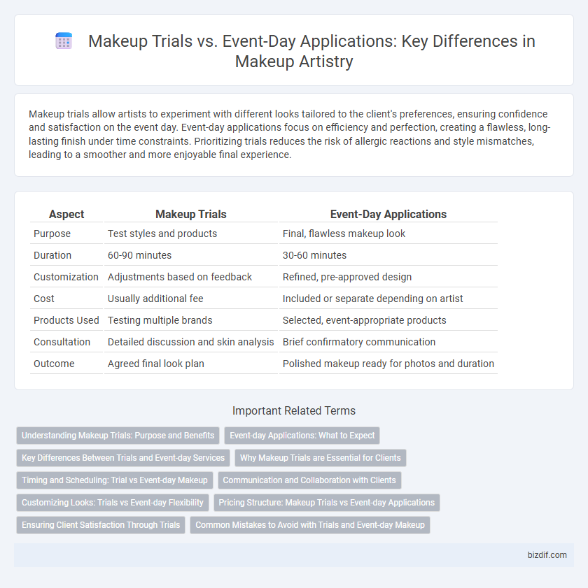 Makeup Trials vs. Event-Day Applications: Key Differences in Makeup Artistry