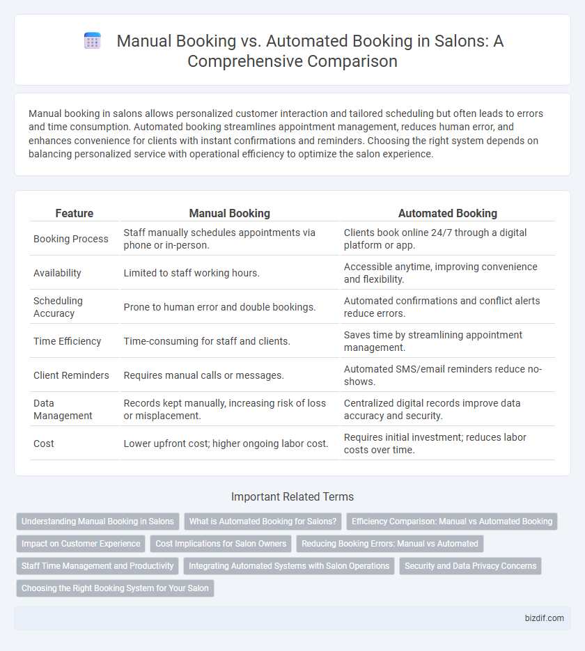 Manual Booking vs. Automated Booking in Salons: A Comprehensive Comparison