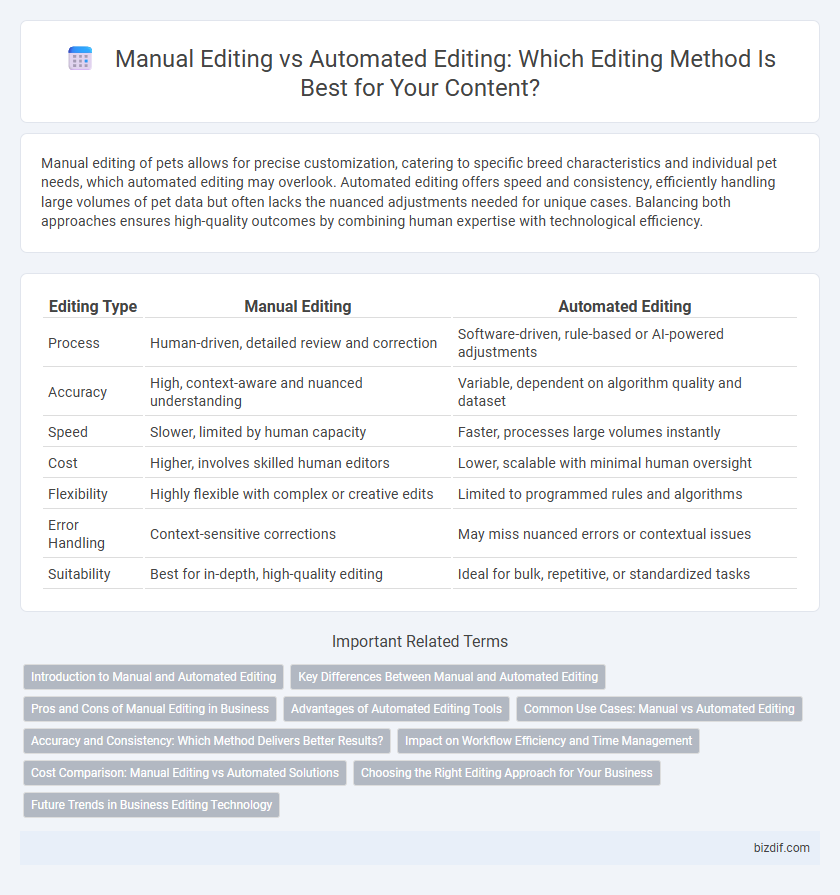 Manual Editing vs Automated Editing: Which Editing Method Is Best for Your Content?