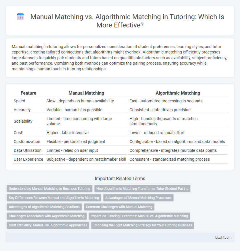 Manual Matching vs. Algorithmic Matching in Tutoring: Which Is More Effective?