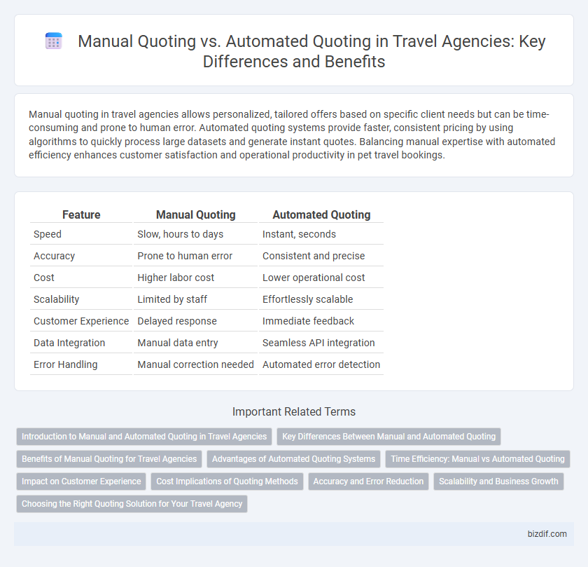 Manual Quoting vs. Automated Quoting in Travel Agencies: Key Differences and Benefits