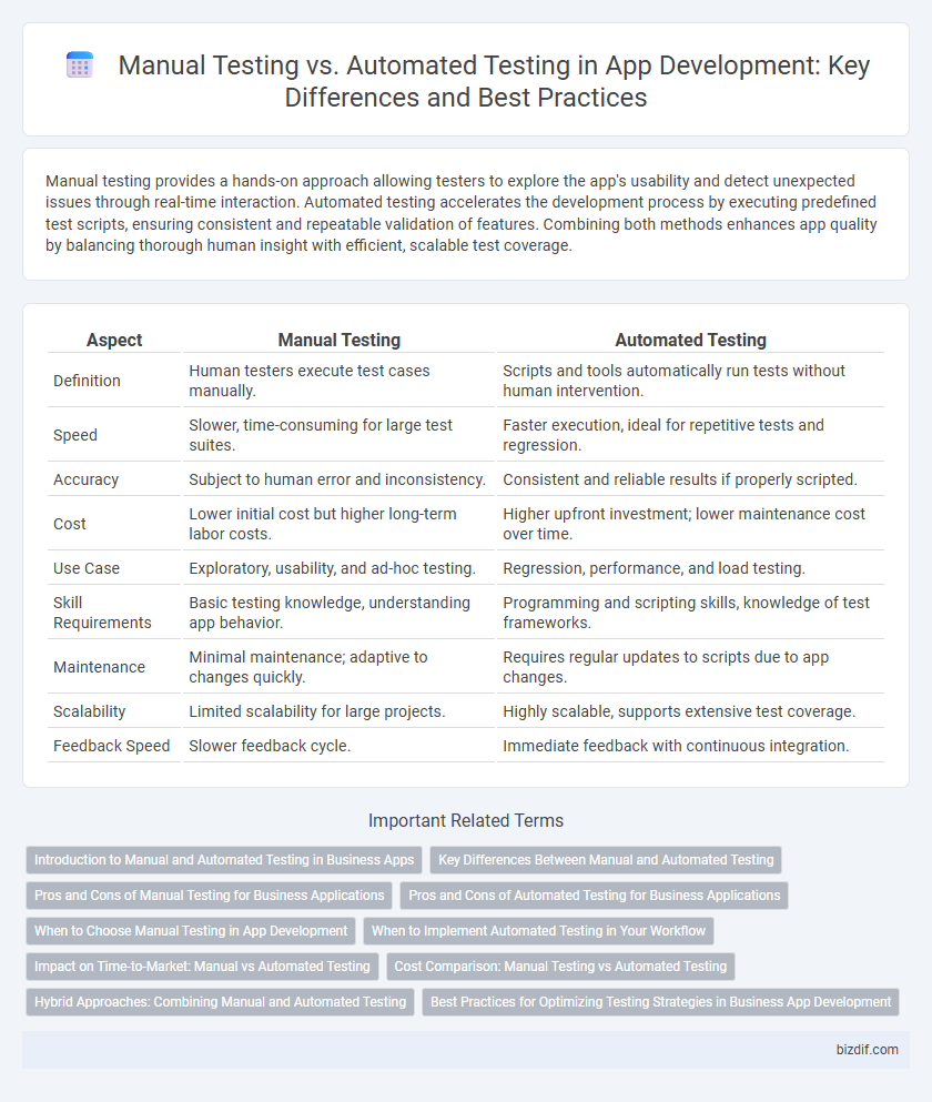 Manual Testing vs. Automated Testing in App Development: Key Differences and Best Practices