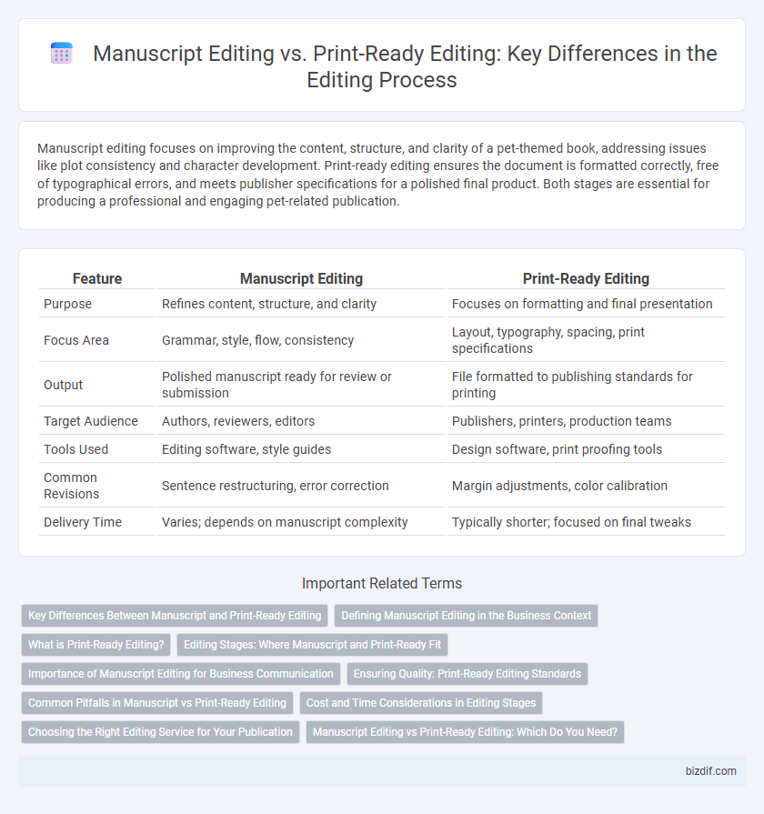 Manuscript Editing vs. Print-Ready Editing: Key Differences in the Editing Process