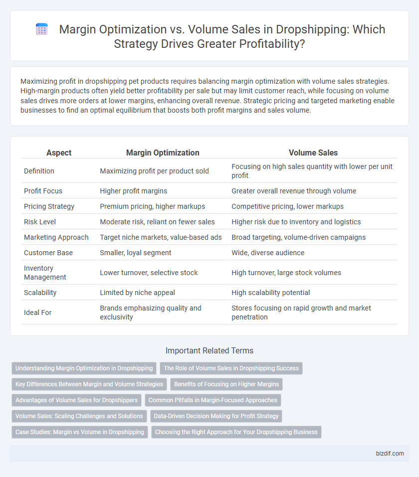 Margin Optimization vs. Volume Sales in Dropshipping: Which Strategy Drives Greater Profitability?