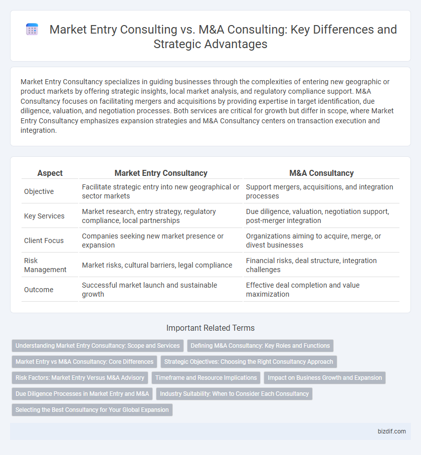 Market Entry Consulting vs. M&A Consulting: Key Differences and Strategic Advantages