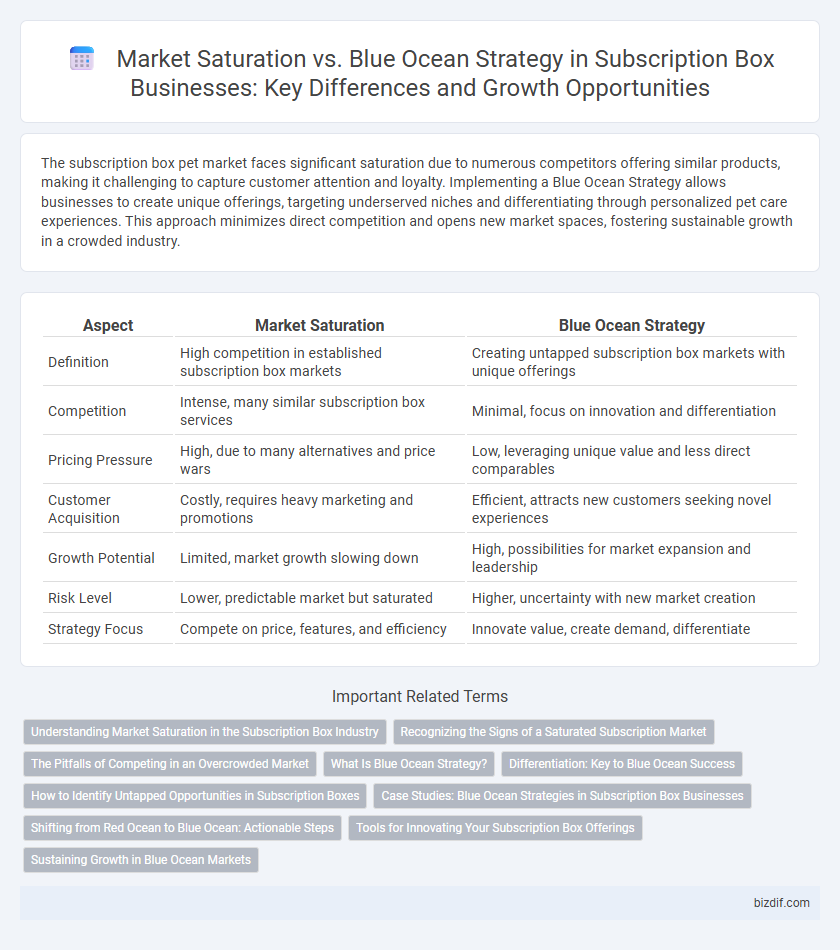 Market Saturation vs. Blue Ocean Strategy in Subscription Box Businesses: Key Differences and Growth Opportunities