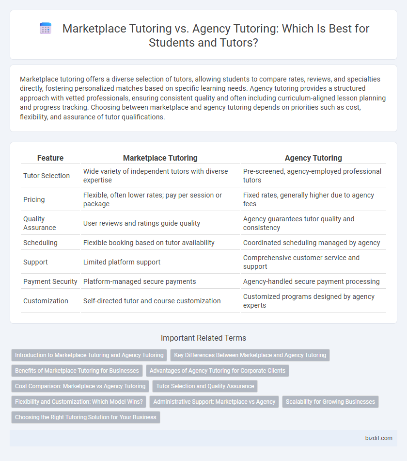 Marketplace Tutoring vs. Agency Tutoring: Which Is Best for Students and Tutors?