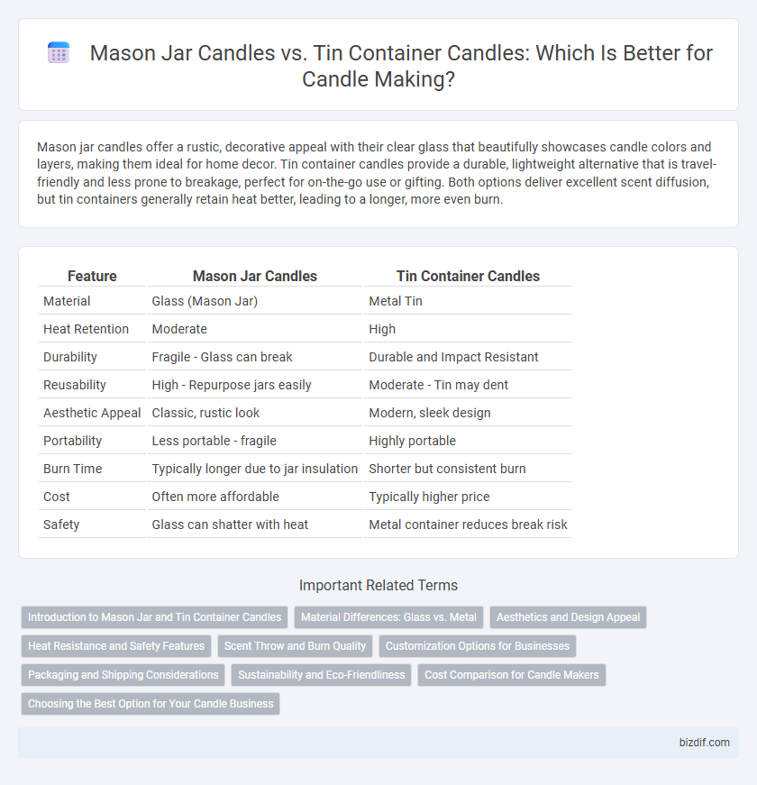 Mason Jar Candles vs. Tin Container Candles: Which Is Better for Candle Making?